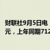 财联社9月5日电，新鸿基地产2024财年全年营收715.1亿港元，上年同期712亿港元。