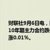 财联社9月6日电，国债期货开盘多数下跌，30年期主力合约跌0.12%，10年期主力合约跌0.08%，5年期主力合约跌0.06%，2年期主力合约涨0.01%。