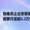 独角兽企业发展最新数据出炉：2023年中国独角兽企业总估值攀升至超1.2万亿美元