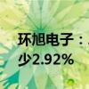 环旭电子：2024年8月合并营业收入同比减少2.92%