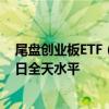 尾盘创业板ETF（159915）爆量拉升 最后半小时成交超昨日全天水平