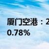 厦门空港：2024年8月旅客吞吐量同比增长10.78%