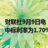 财联社9月9日电，央行今日进行915亿元7天期逆回购操作，中标利率为1.70%，与此前持平。