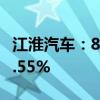江淮汽车：8月新能源乘用车销量同比下降14.55%