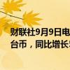 财联社9月9日电，宏碁股份有限公司8月销售额228.2亿元台币，同比增长5.24％。