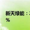 新天绿能：2024年8月发电量同比增加0.42%