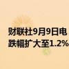 财联社9月9日电，澳大利亚股指S&amp;P/ASX指数跌幅扩大至1.2%。