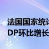 法国国家统计与经济研究所预计法国三季度GDP环比增长0.4%