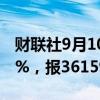 财联社9月10日电，日经225指数收盘跌0.16%，报36159点。