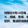 财联社9月10日电，国内商品期市开盘涨跌互现，碳酸锂、铁矿石涨超2%，纯碱、焦煤、螺纹钢、20号胶涨近2%。跌幅方面，沥青跌近3%，短纤、集运欧线跌超2%。