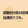 财联社9月10日电，统一企业8月销售额616.2亿元台币，同比增长7.1％。