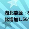 湖北能源：8月完成发电量41.13亿千瓦时 同比增加1.56%
