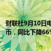 财联社9月10日电，禹洲集团8月合约销售额4.31亿元人民币，同比下降66%，1-8月累计合约销售额52.4亿元人民币。