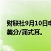 财联社9月10日电，CBOT大豆日内跌幅达2%，现报997.5美分/蒲式耳。
