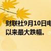财联社9月10日电，摩根大通股价下跌6.8%，创2020年6月以来最大跌幅。