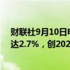 财联社9月10日电，布伦特原油期货跌破70美元/桶，跌幅达2.7%，创2021年12月以来新低。