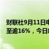财联社9月11日电，特朗普媒体科技集团美股盘前跌幅扩大至逾16%，今日哈里斯和特朗普举行首场电视辩论。