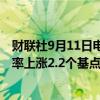 财联社9月11日电，美国国债收益率上升，10年期国债收益率上涨2.2个基点至3.621%。