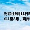 财联社9月11日电，国台办发言人陈斌华表示，据统计，今年1至8月，两岸人员往来近300万人次，同比增长70%。