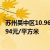 苏州吴中区10.96亿元新挂一宗住宅地块 起拍楼面价21599.94元/平方米