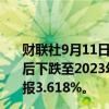 财联社9月11日电，美国10年期国债收益率在美国大选辩论后下跌至2023年6月以来的最低水平，日内跌2.6个基点，报3.618%。
