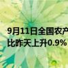 9月11日全国农产品批发市场猪肉平均价格为27.15元/公斤 比昨天上升0.9%