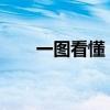 一图看懂：美股“领头羊”板块变了