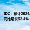 IDC：预计2024年中国折叠屏手机市场出货量约1068万台 同比增长52.4%