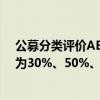 公募分类评价ABC类管理人比例由50%、40%、10%调整为30%、50%、20%