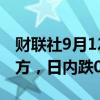 财联社9月12日电，美元兑日元回落至142下方，日内跌0.25%。