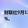 财联社9月12日电，日经225指数开盘涨1.59%。