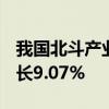 我国北斗产业发展综合指数为1431点 同比增长9.07%