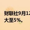 财联社9月12日电，英伟达持续走高，涨幅扩大至5%。