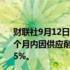 财联社9月12日电，花旗表示，预计锂的价格将在未来2-3个月内因供应削减引发的实物再平衡和空头回补而反弹20-25%。