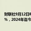 财联社9月12日电，俄罗斯9月9日当周CPI周环比上升0.09%，2024年迄今CPI上升5.35%。