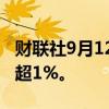 财联社9月12日电，恒生科技指数涨幅扩大至超1%。