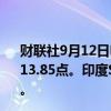 财联社9月12日电，印度NIFTY指数收盘涨1.59%，报25,313.85点。印度SENSEX指数收盘涨1.77%，报82,962.71点。