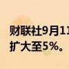 财联社9月11日电，现货钯金持续走高，涨幅扩大至5%。