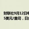 财联社9月12日电，现货白银短线走高0.24美元，现报28.95美元/盎司，日内涨超1%。