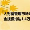 大财富管理市场规模盘点：招行代销理财规模、蚂蚁非货基金规模均达1.4万亿