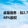 卓易信息：拟2.73亿元收购控股子公司艾普阳科技少数股东48%股权