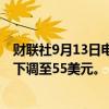 财联社9月13日电，摩根大通将陶氏化学目标价格从60美元下调至55美元。