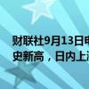 财联社9月13日电，现货黄金升破2580美元/盎司，续创历史新高，日内上涨0.85%。