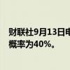 财联社9月13日电，交易员预计美联储下周降息50个基点的概率为40%。