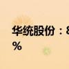 华统股份：8月生猪销售收入同比增长10.29%