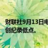 财联社9月13日电，中国10年期国债收益率降至2.0775%的创纪录低点。