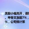 美股小幅高开，道指涨0.11%，纳指涨0.03%，标普500指数涨0.11%。甲骨文涨超7%，该公司上调了2026财年的营收指引。Adobe跌逾9%，公司预计第