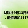 财联社9月13日电，美国二季度家庭净值增加27602亿美元，前值增加51170亿美元。