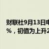 财联社9月13日电，日本7月工业生产修正为较前月上升3.1%，初值为上升2.8%。