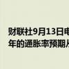 财联社9月13日电，密歇根大学调查显示消费者对未来5-10年的通胀率预期从3%升至3.1%。
